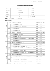 某投资公司人力资源部培训管理专责职务说明书