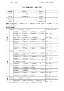 某投资公司人力资源部薪酬管理专责职务说明书