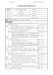 某投资公司综合管理部后勤保卫副经理职务说明书