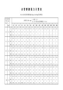 各种水管摩擦阻力计算表