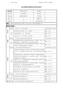 某投资公司综合管理部后勤管理专责职务说明书