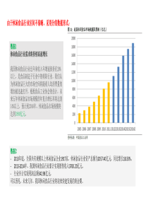 2014：休闲食品市场分析