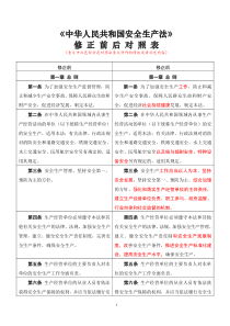 新旧《中华人民共和国安全生产法》对照表