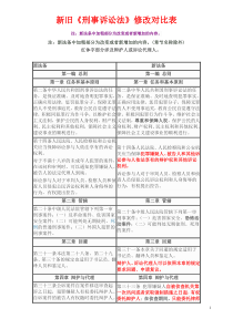 新旧《刑事诉讼法》修改对比表