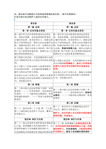 新旧《刑事诉讼法》对比表