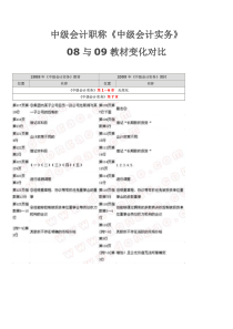 08与09年会计教材变化