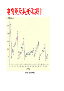 1-3《原子结构与元素性质》 课件(鲁科版选修3)(来自化学学科网)