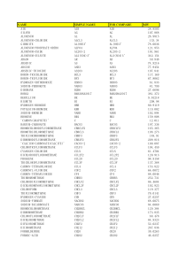 1600种物质物性数据