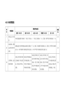 某粮油工业公司体系管理员岗位绩效考核评估标准及说明