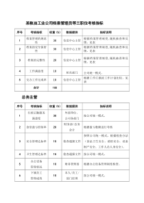 某粮油工业公司档案管理员等三职位考核指标