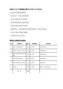 某粮油工业公司管理组主管岗位职责以及考核指标