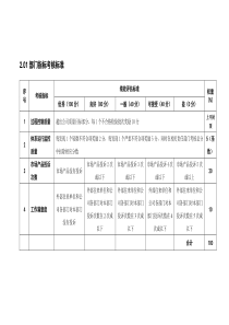 某粮油工业公司质量管理部岗位绩效考核评估标准及说明