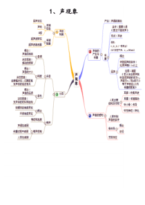 初中物理思维导图