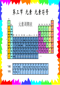 化学元素 元素符号 ppt课件