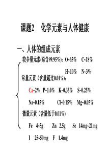 化学元素与人体健康和有机合成材料课件