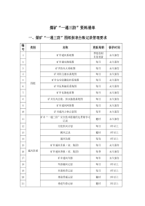 煤矿“一通三防”资料和制度清单