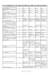 集中授权笔试题库(1)