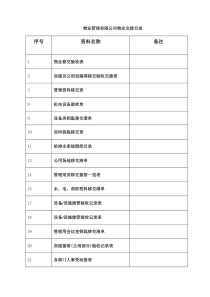 办公楼物业交接表格