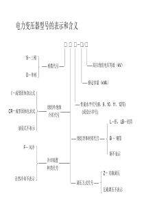 电气设备和电缆的命名规则