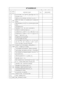 电气设备检修记录表