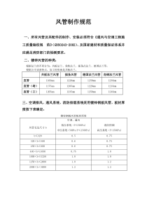 风管制作规范2014