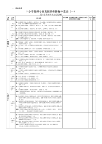 教师发展评价指标体系