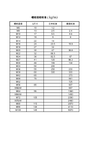 常用螺栓扭矩标准