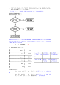 系统测试题汇总(黑盒白盒测试)