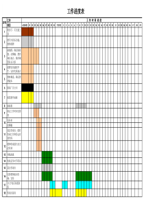 甘特图-工作进度样例