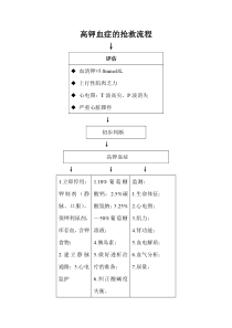 高钾血症的抢救流程