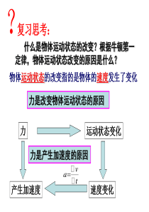 4.4牛顿第二定律(粤教版必修1,2013高一物理课件)PPT5