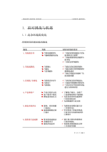 标杆企业财务管理2