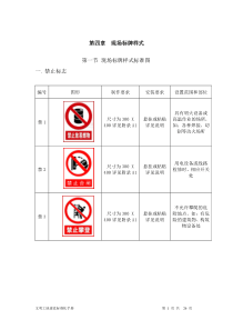 31工地施工现场标牌样式