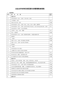 档案局的企业档案管理PPT