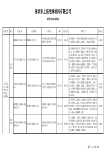 质量目标实现策划