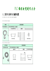 各种PLC编程电缆制作大全