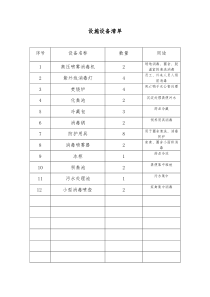 动物防疫合格证申请资料