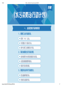 图解：水污染防治行动计划-图片-新闻-中国政府网