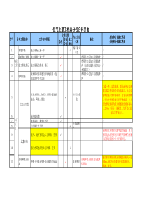 住宅土建工程总分包合同界面