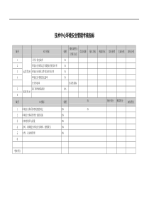 武汉天澄环保科技公司技术中心环境安全管理考核指标