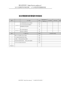 武汉天澄环保科技公司综合管理部信息管理考核指标