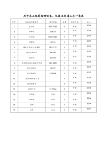 监理单位用检测设备、仪器及交通工具一览表