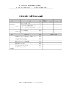 武汉天澄环保科技公司计划经营部计划管理考核指标