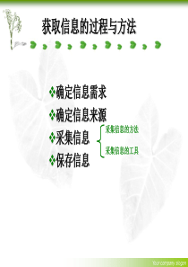 获取网络信息的策略与技巧