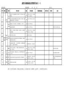 每月公司对各商场进行综合管理考核检查的内容