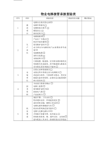 物业电梯接管承接查验表