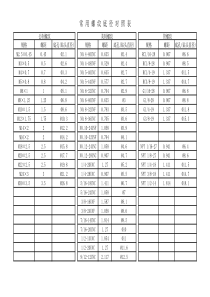 常用螺纹底径对照表