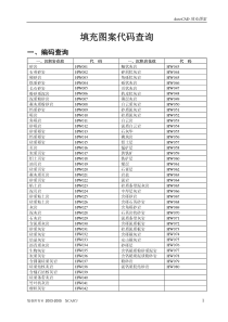 CAD填充图案代码查询(工程必备)