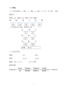 初中物理知识点总结打印