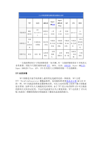 手机屏幕材质研究